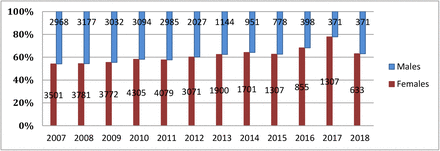 Figure 2: