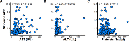 Figure 4: