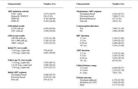 Table 2: