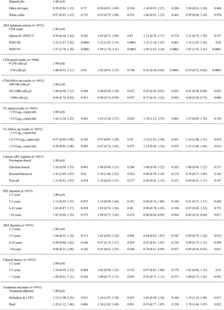 Appendix A, Table 4: