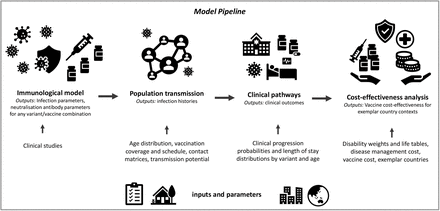 Figure 1: