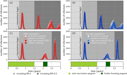 Figure 2: