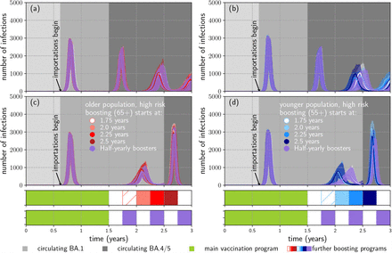 Figure 4: