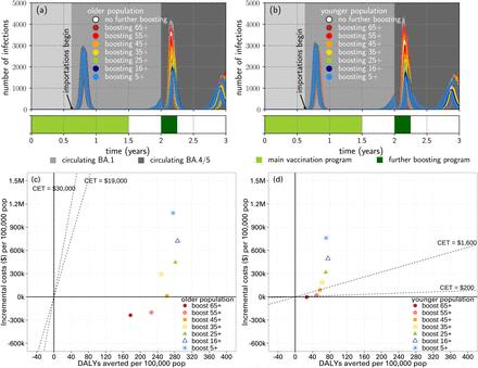 Figure 5: