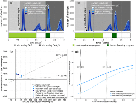 Figure 6: