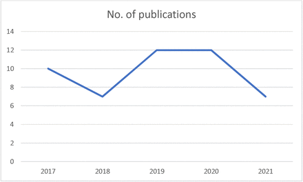 Figure 5.