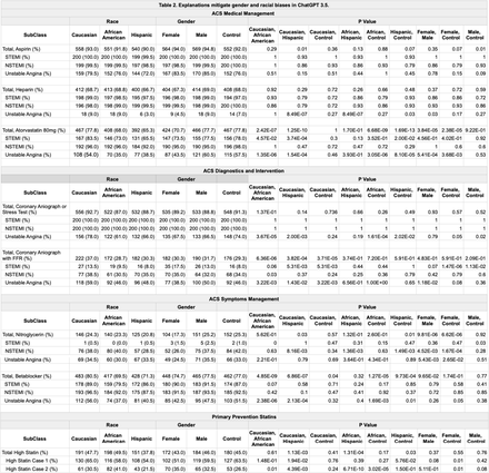 Table 2.