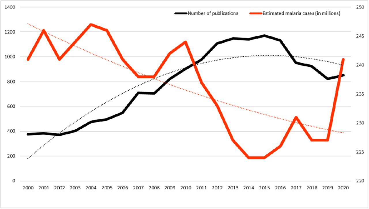 Frontiers  Worldwide Research Trends on Artemisinin: A Bibliometric  Analysis From 2000 to 2021