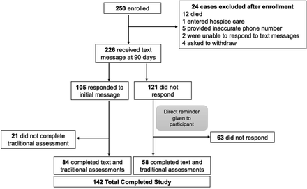 Figure 2: