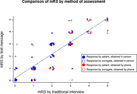 Figure 3: