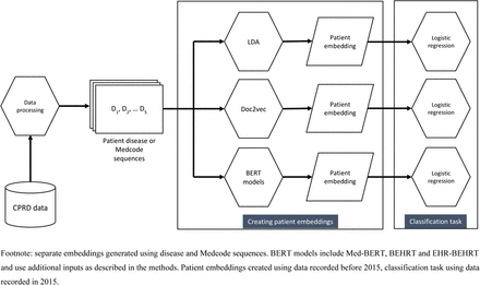 Figure 2: