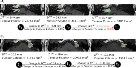 Figure 4: