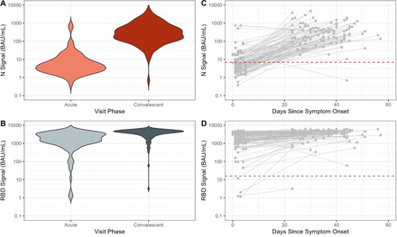 Figure: