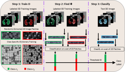 Figure 1: