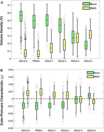 Figure 4: