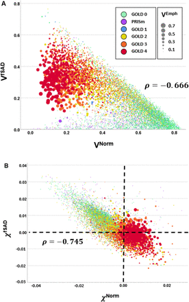 Figure 5: