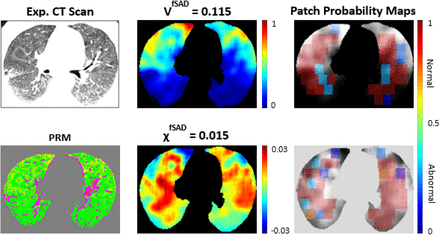 Figure 7: