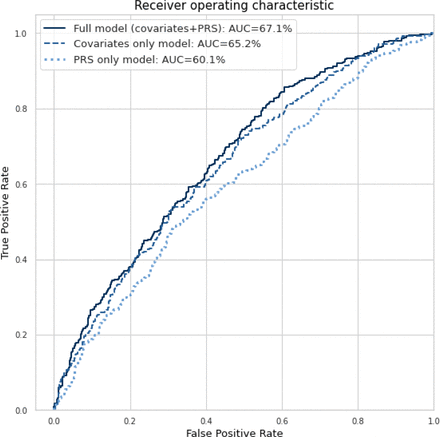 Figure 6.