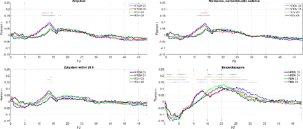 Figure 10.