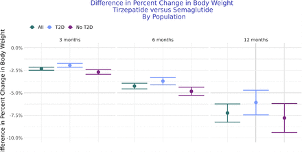 Figure 5: