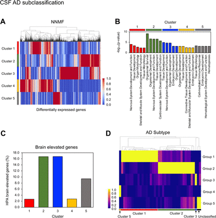 Figure 3: