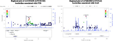 Fig 3.