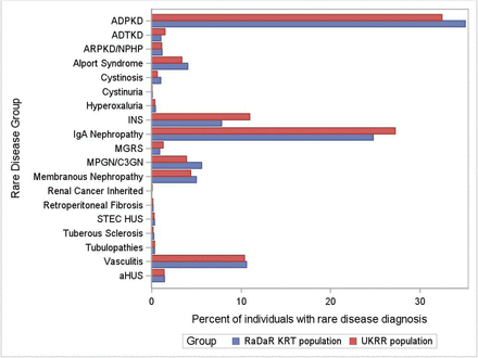 Figure 4: