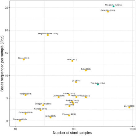 Figure S1: