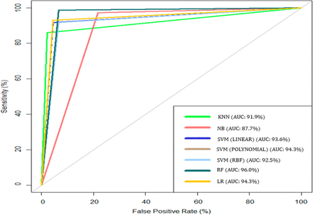 Figure 3.