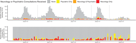 Figure 4: