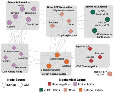 Figure 4: