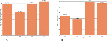 Figure 2: