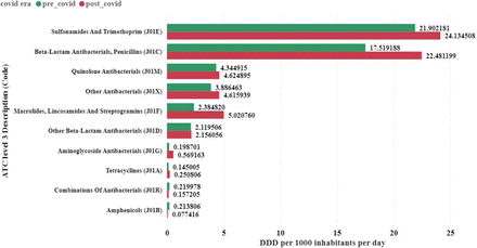 Figure 4: