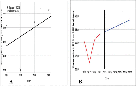 Figure 5: