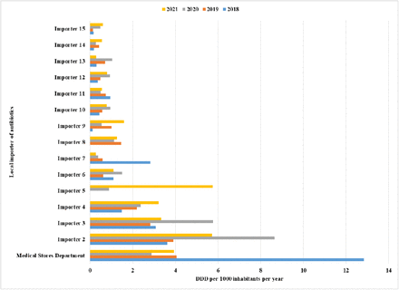 Figure 6.