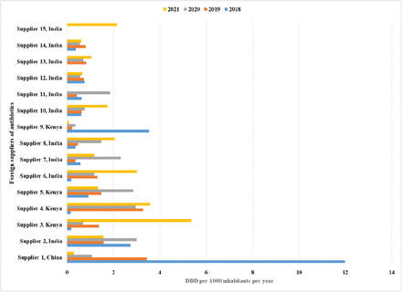 Figure 7: