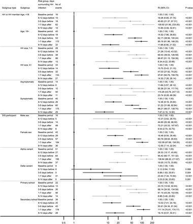 Figure 4: