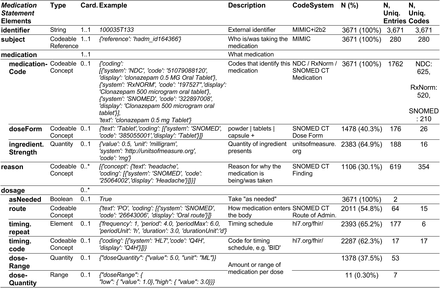 Table 1.