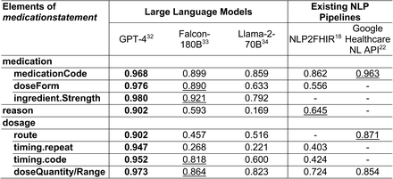 Table 2.