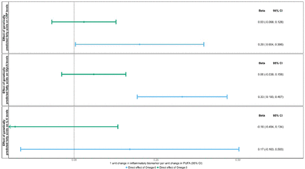 Figure 5: