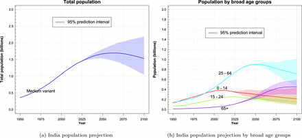 Figure 1: