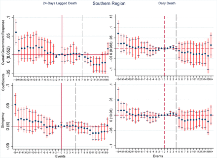 Figure 10: