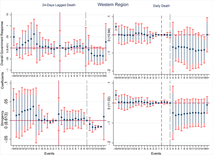 Figure 11: