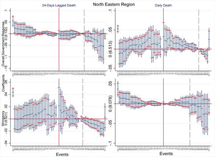 Figure 13: