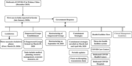 Figure 2: