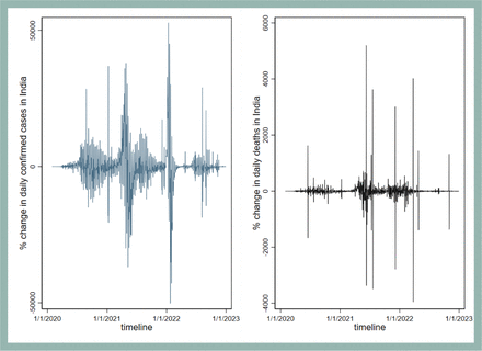 Figure 3: