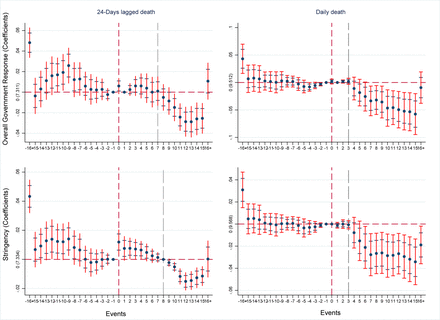 Figure 7: