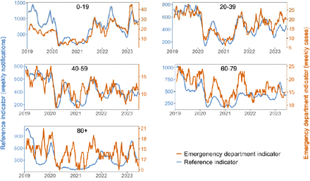 Figure 3: