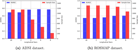 Figure 2: