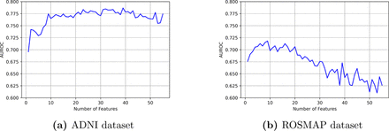 Figure 5: